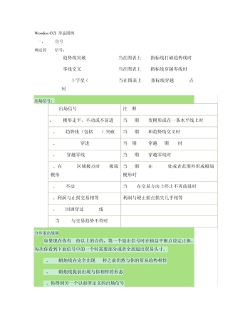 woodiescci经典总结
