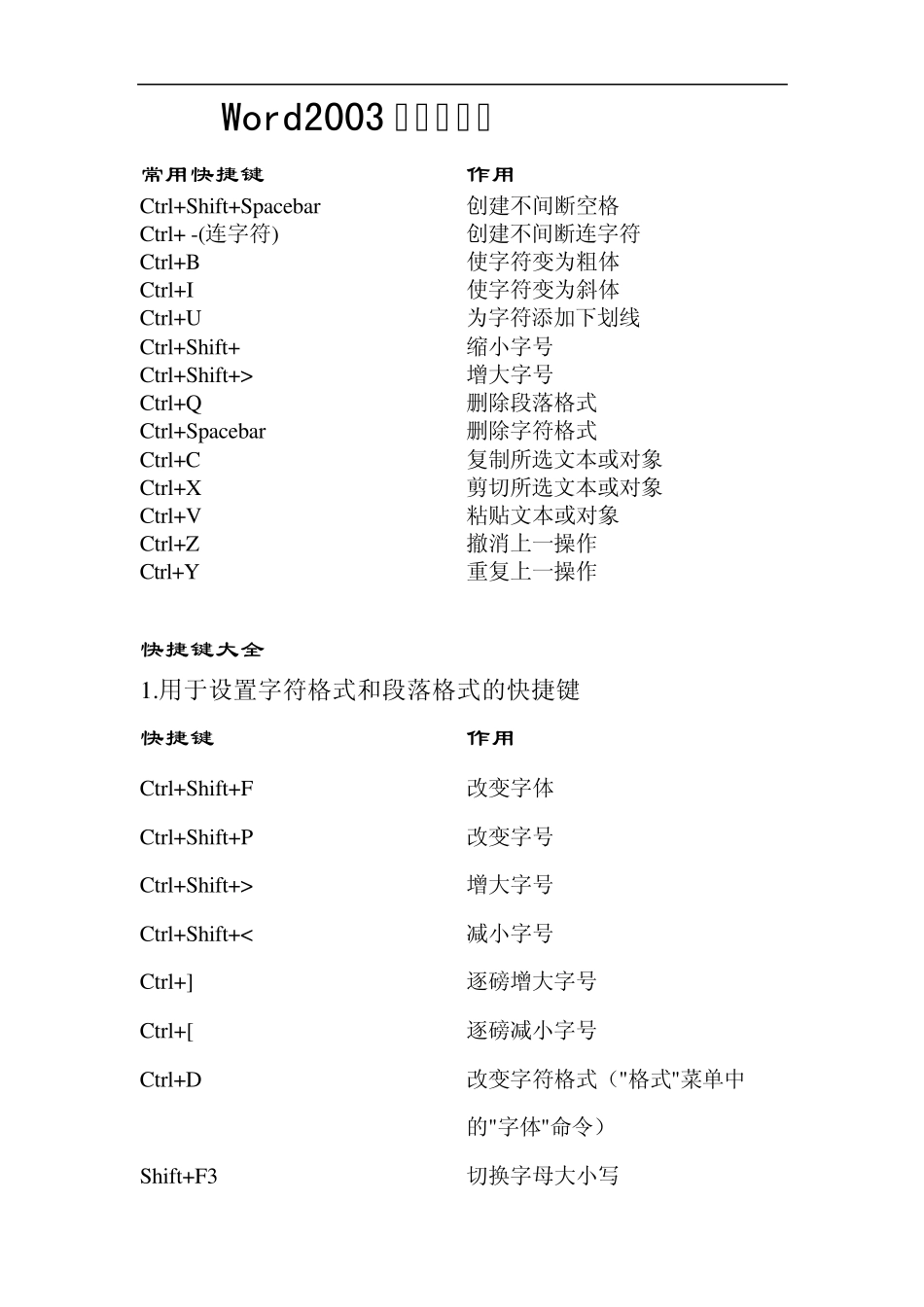 word2003快捷键全部_第1页