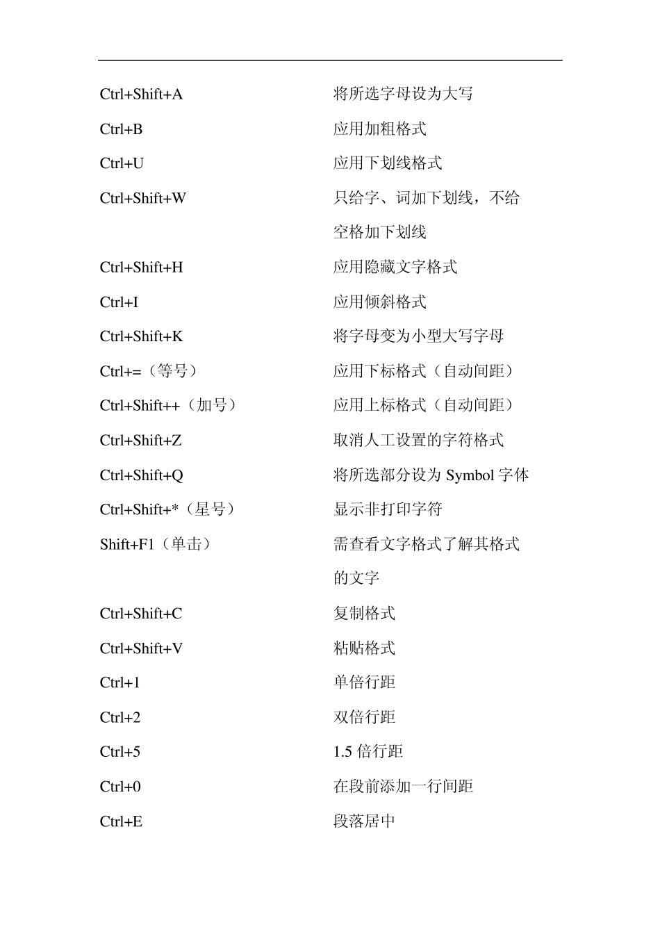 word2003快捷键全部_第2页