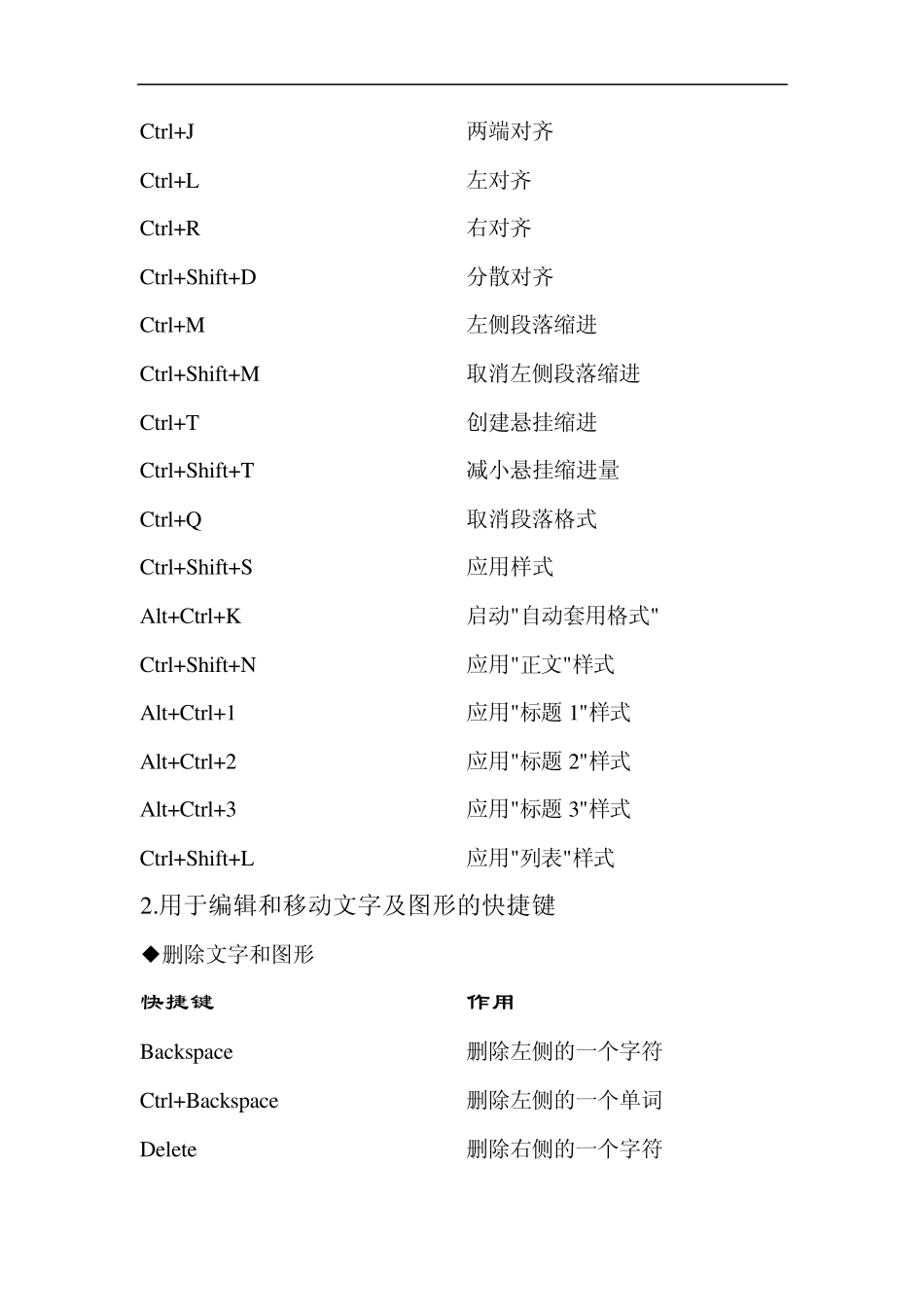 word2003快捷键全部_第3页