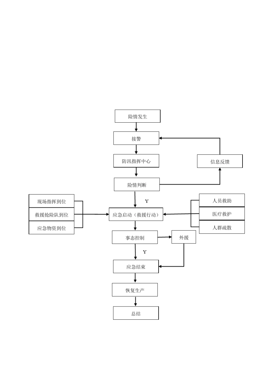 word2003组织结构图制作_第1页