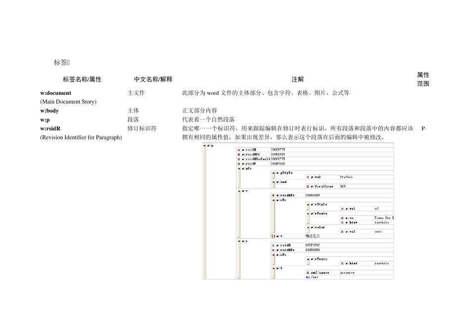 word2007xml存储标签属性说明文件_第1页