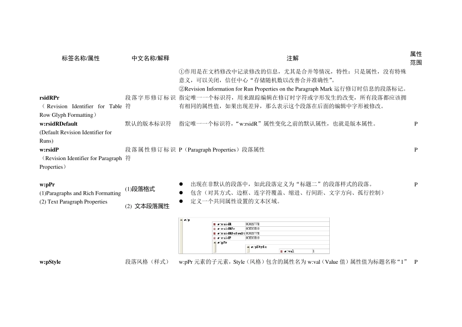 word2007xml存储标签属性说明文件_第2页