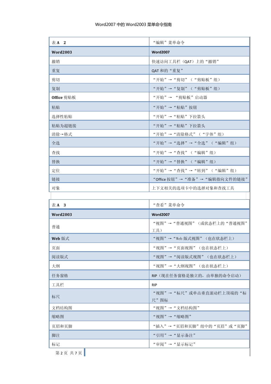 Word2007中的Word2003菜单命令指南_第2页