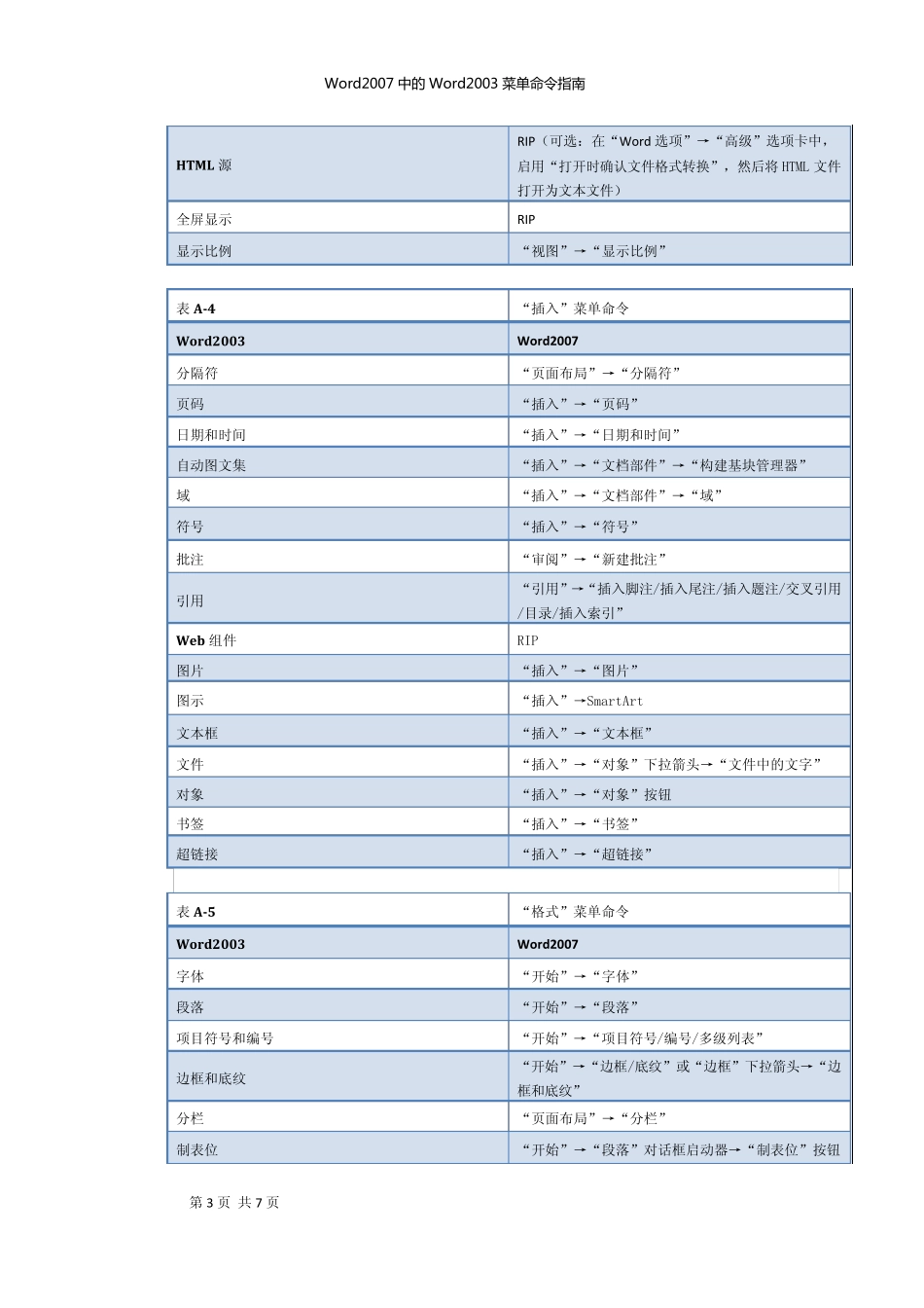 Word2007中的Word2003菜单命令指南_第3页