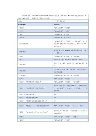 Word2007中的Word2003菜单命令指南