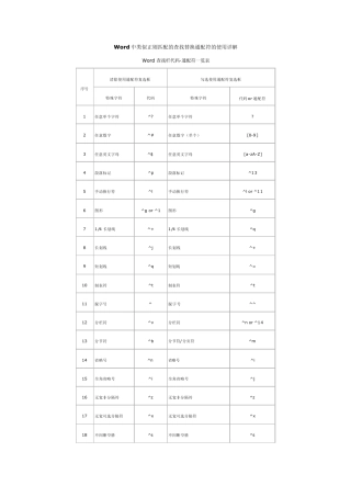 Word中类似正则匹配的查找替换通配符的使用详解