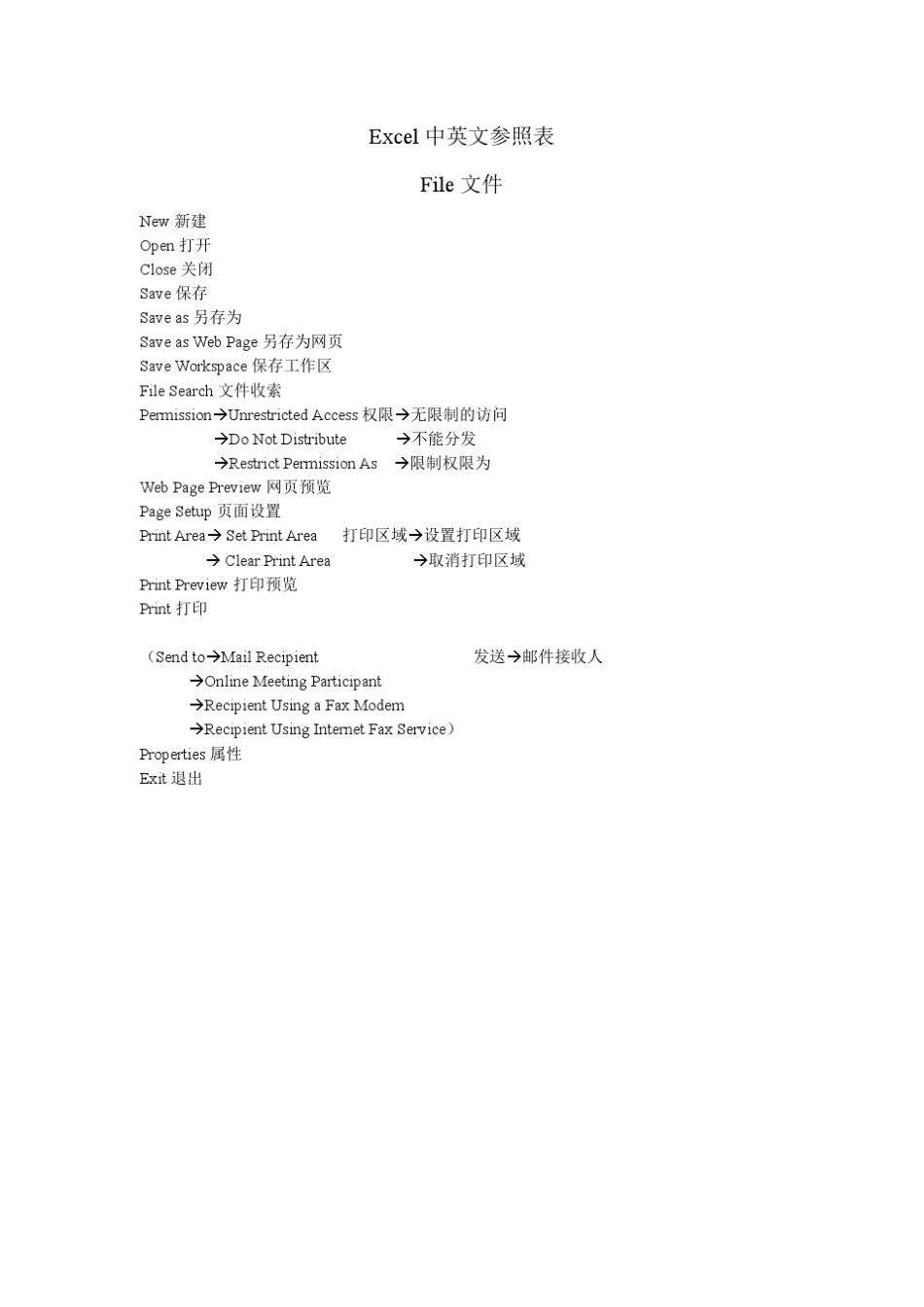 Word中英文参照表_第1页