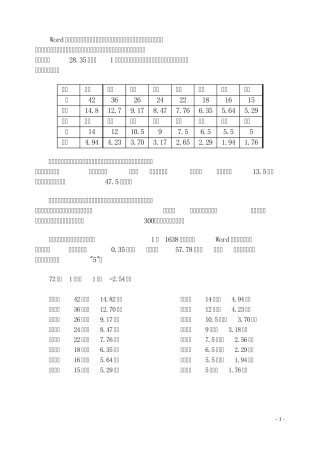 Word对字体大小的号与磅的换算(+照片大小换算)