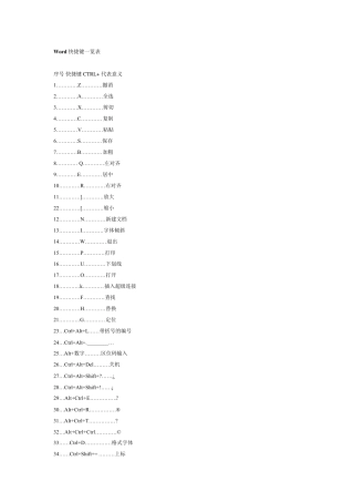 Word快捷键一览表