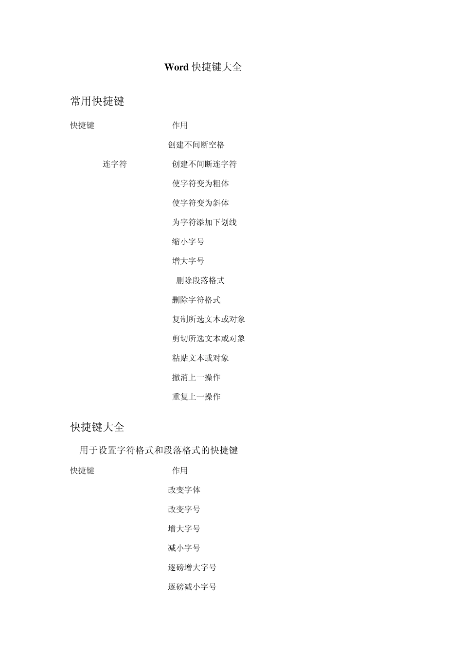 WORD快捷键大全(最全面)_第1页