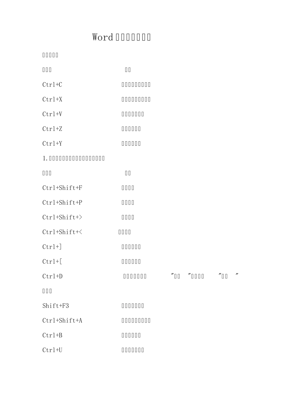 Word排版常用快捷键_第1页