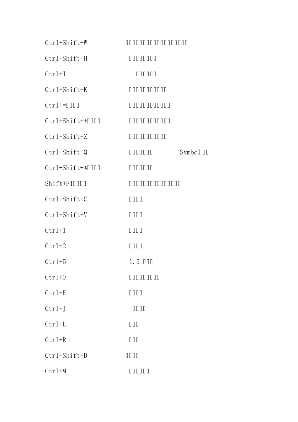 Word排版常用快捷键_第2页