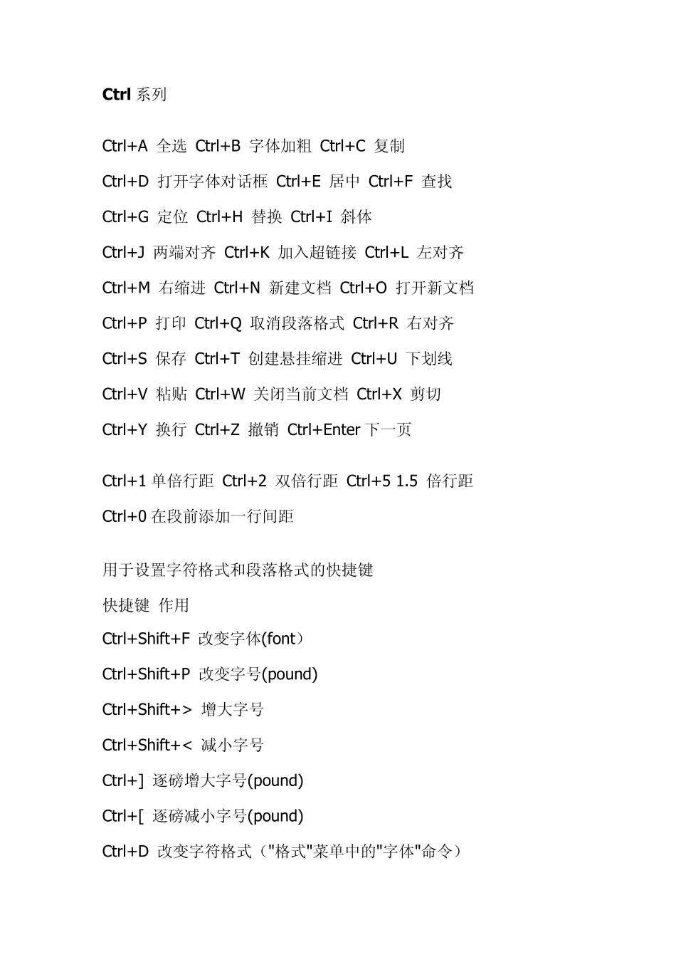 Word排版快捷键_第1页