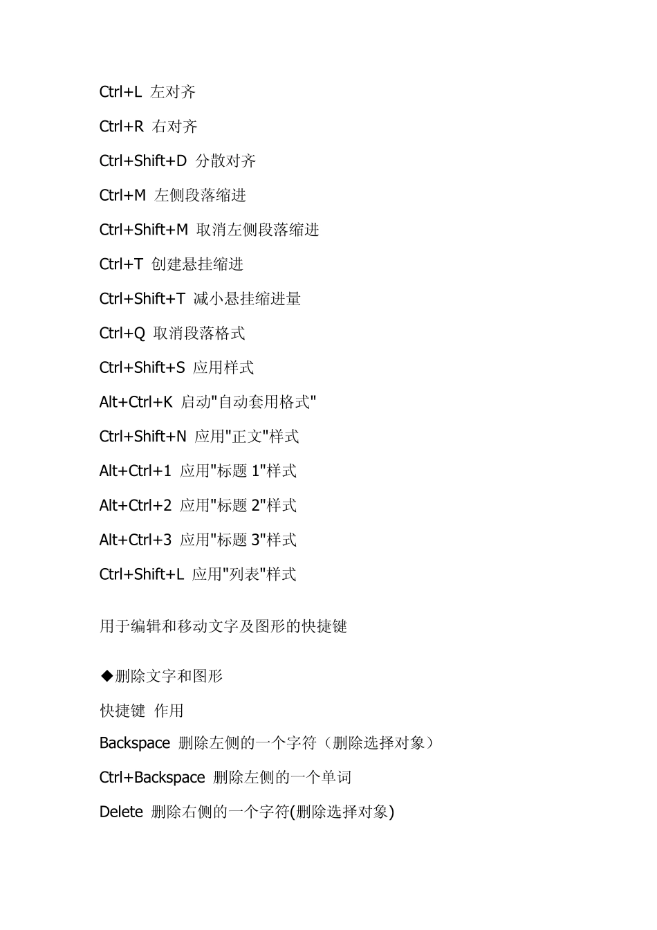 Word排版快捷键_第3页