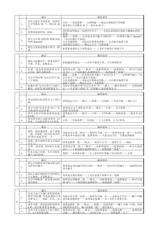WORD操作
