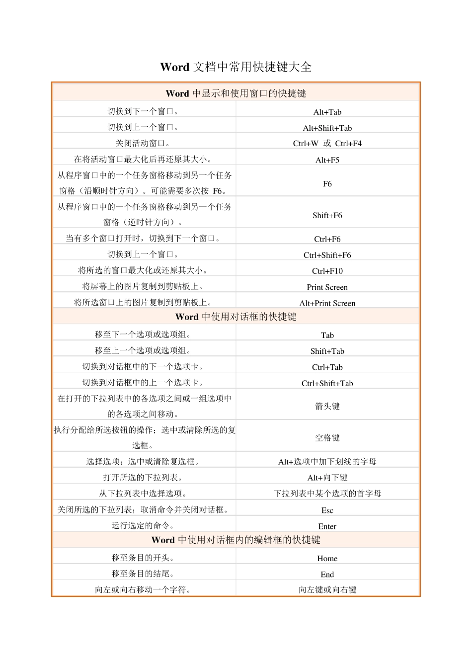 Word文档中常用快捷键大全_第1页