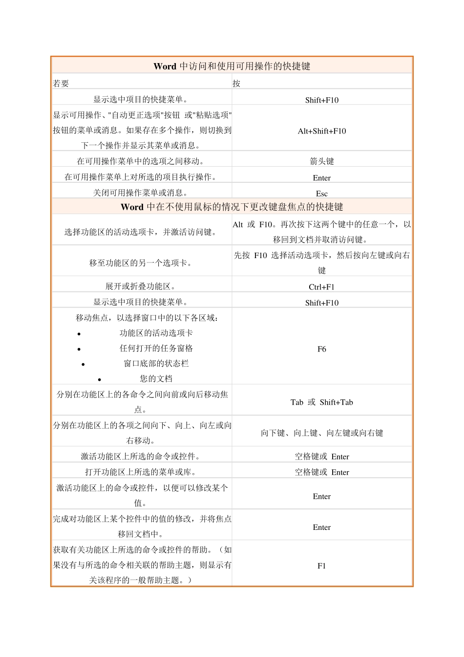 Word文档中常用快捷键大全_第3页