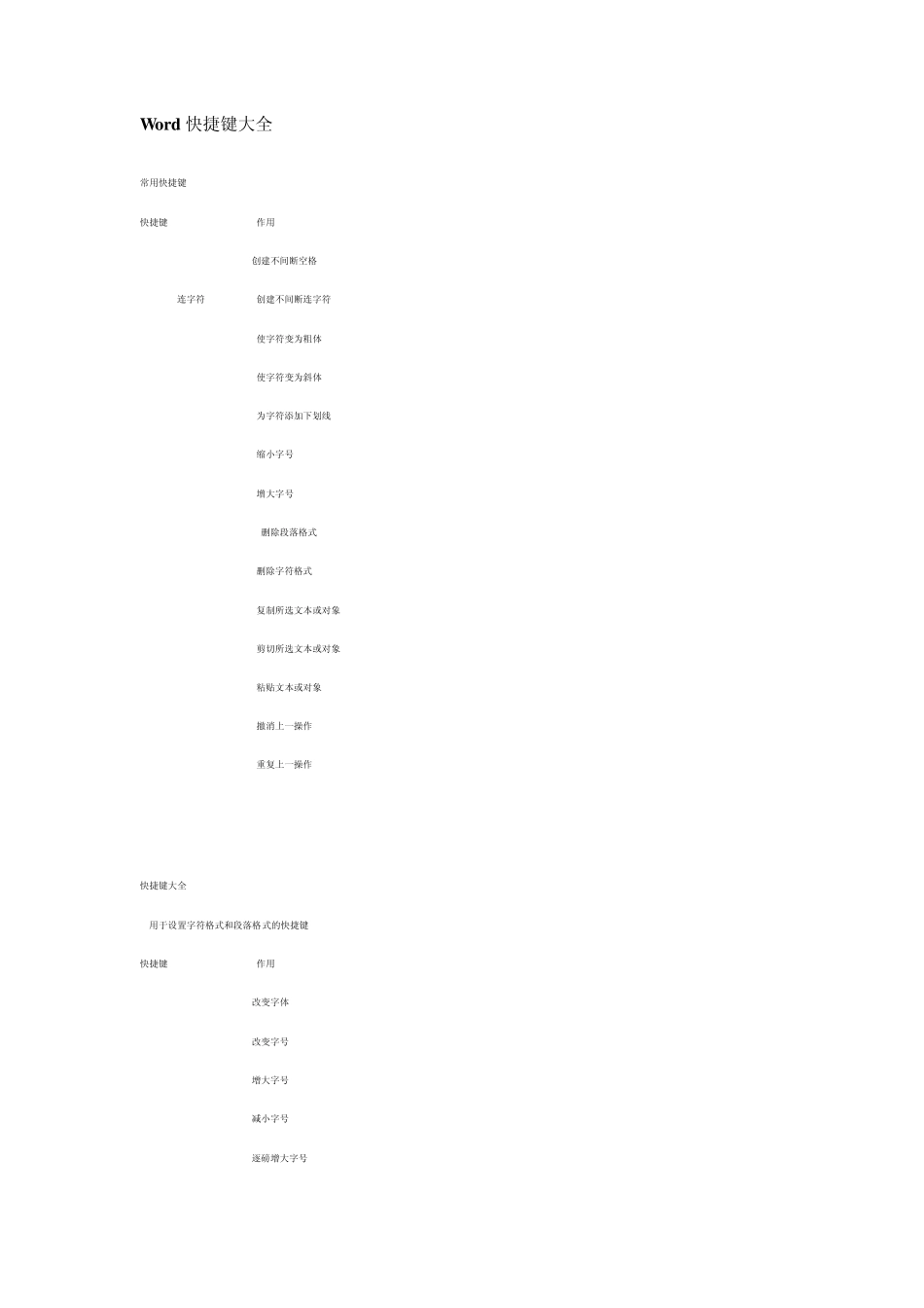 Word文档保存时常遇到的问题及其解决方法以及修订功能_第3页