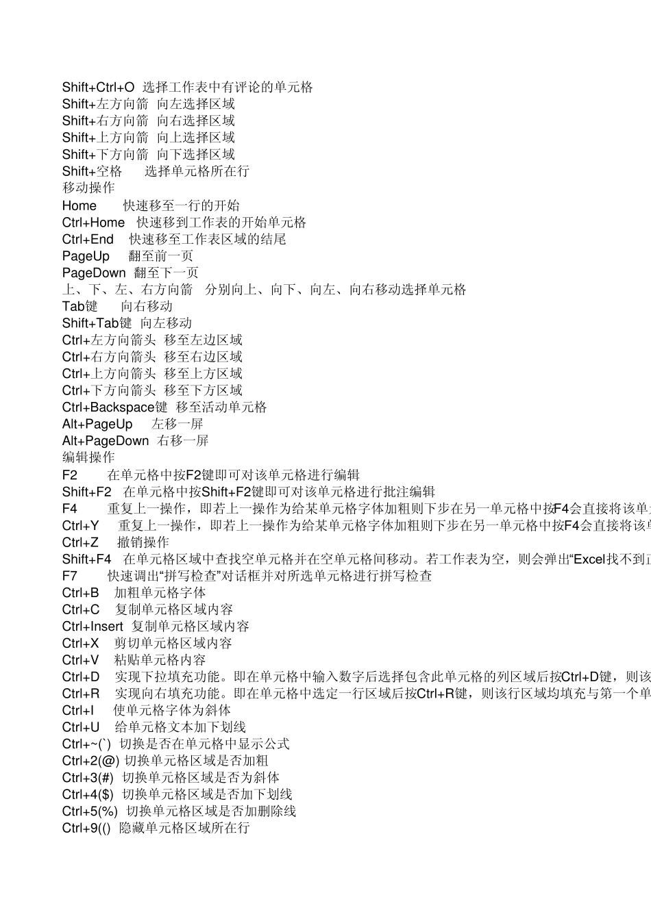 word文档快捷键归纳_第2页