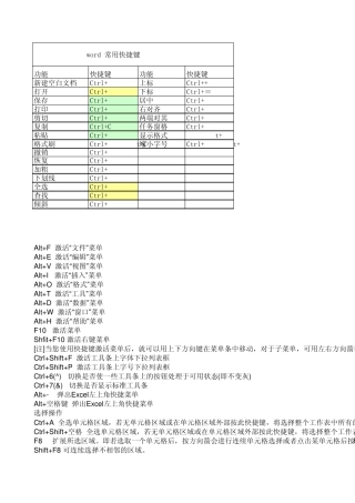 word文档快捷键归纳