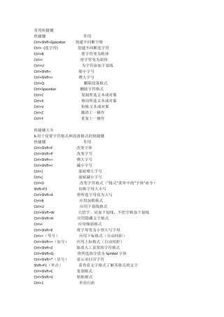 word最常用的快捷键目录