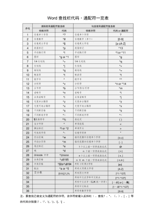 Word查找和替换通配符