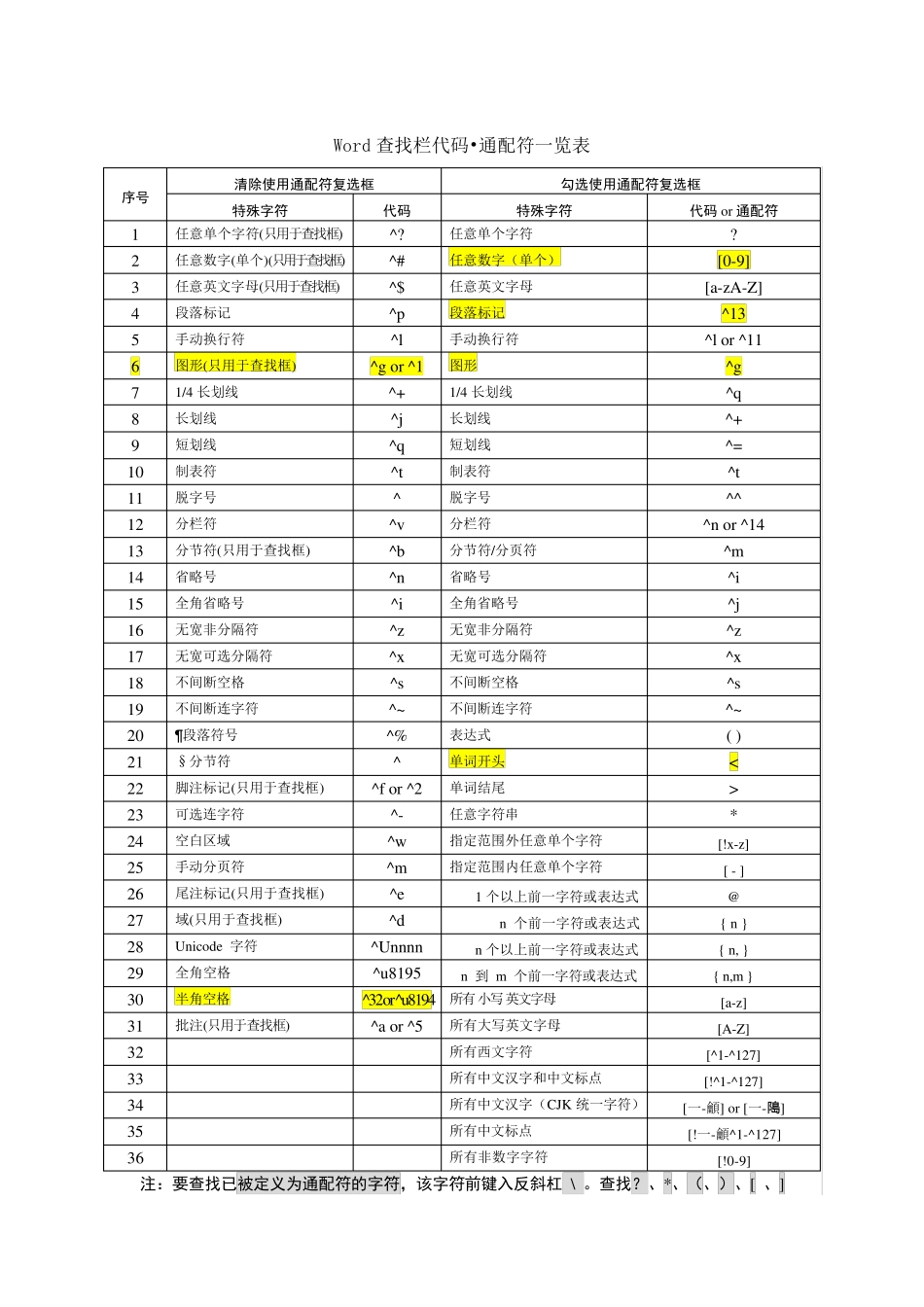 Word查找替换通配符_第1页