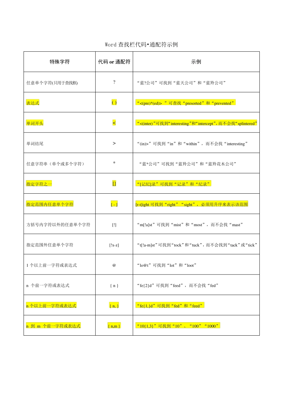 Word查找替换通配符_第3页