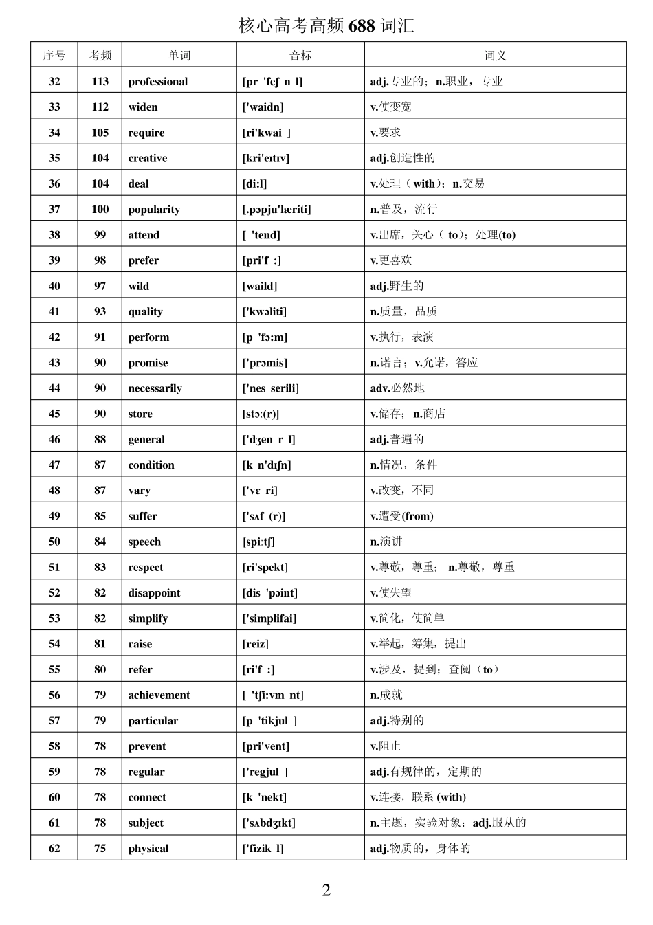 WORD版本核心高考高频688词汇(高考高频词汇)_第2页