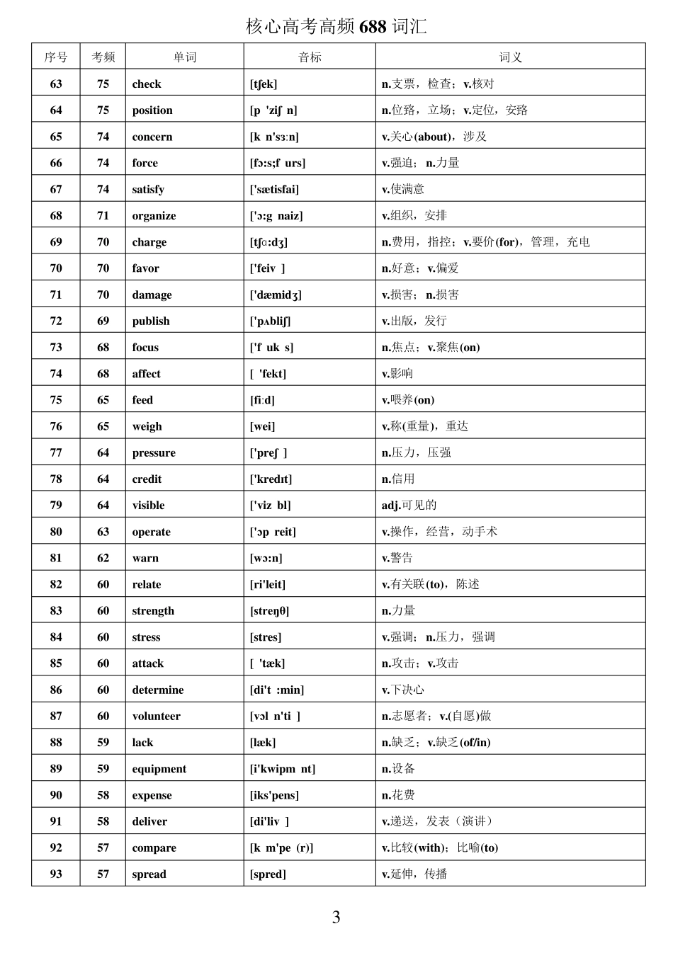 WORD版本核心高考高频688词汇(高考高频词汇)_第3页