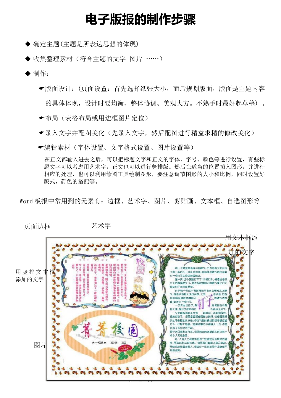 WORD电子版报的制作教程_第1页