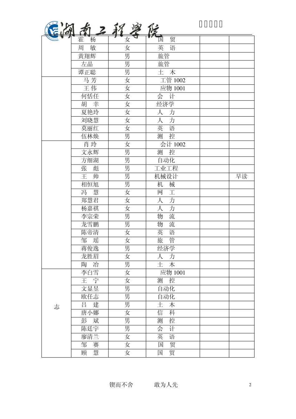 word表格模板_第2页