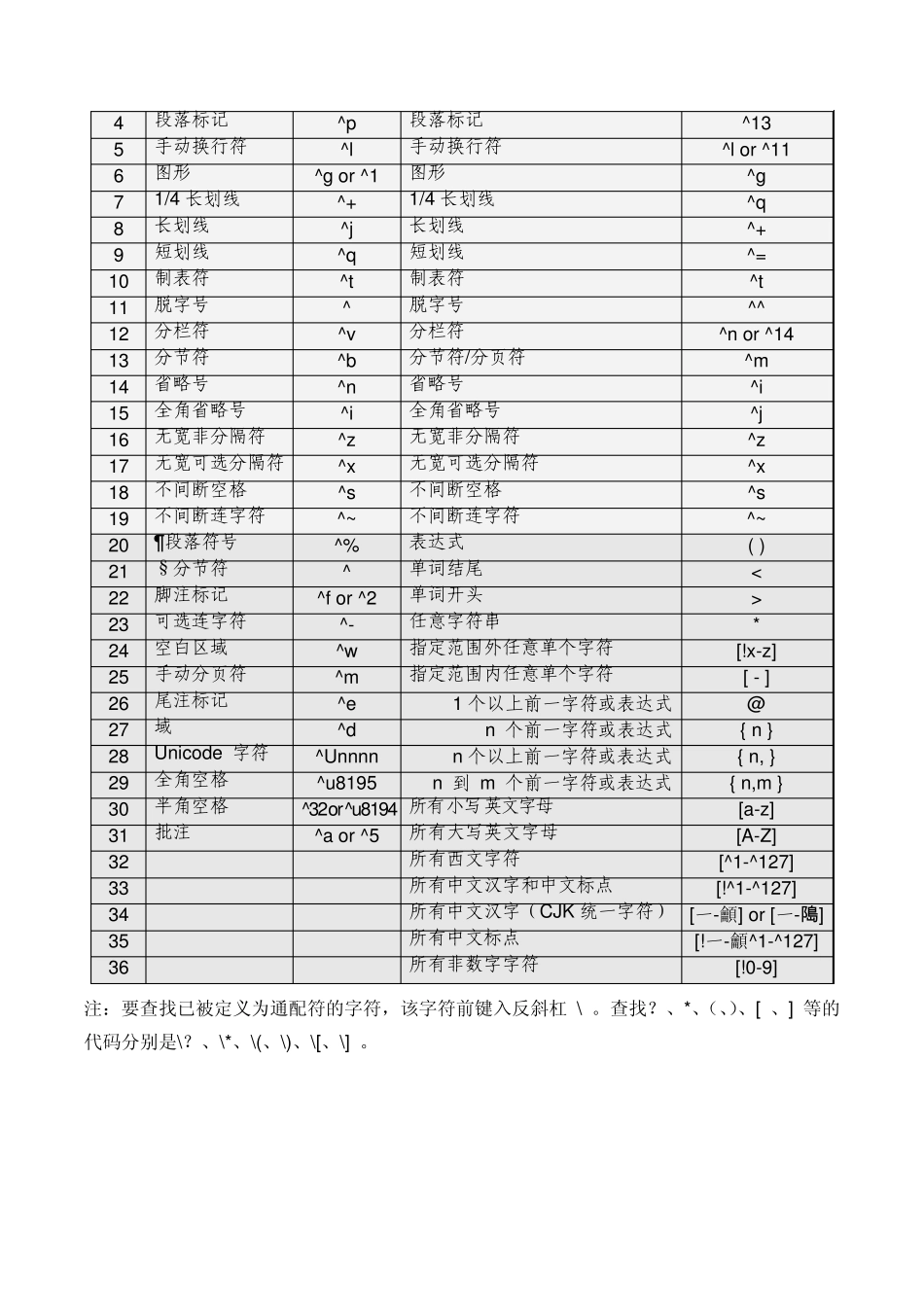 WORD通配符详解_第2页