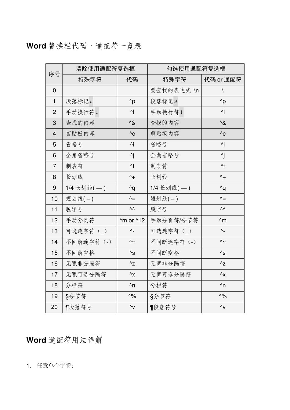 WORD通配符详解_第3页