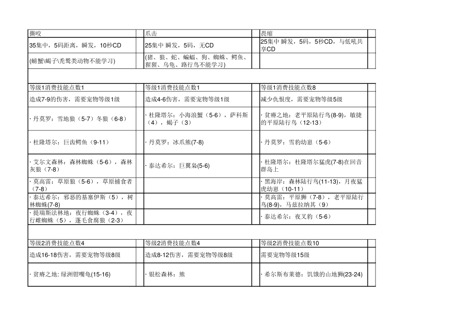 wow60年代宠物技能表_第1页