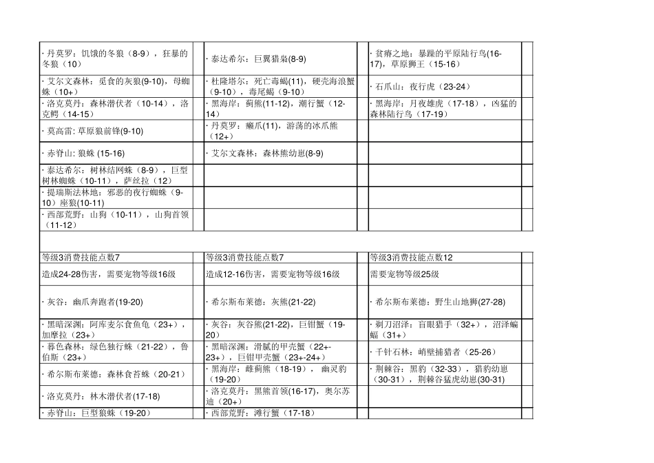 wow60年代宠物技能表_第2页