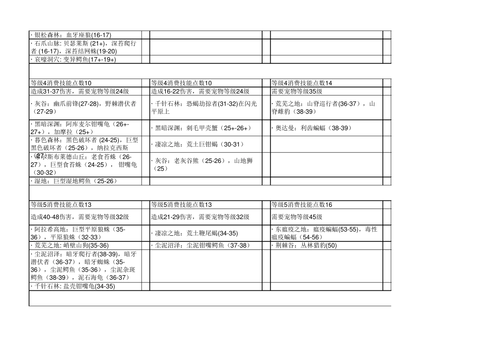 wow60年代宠物技能表_第3页