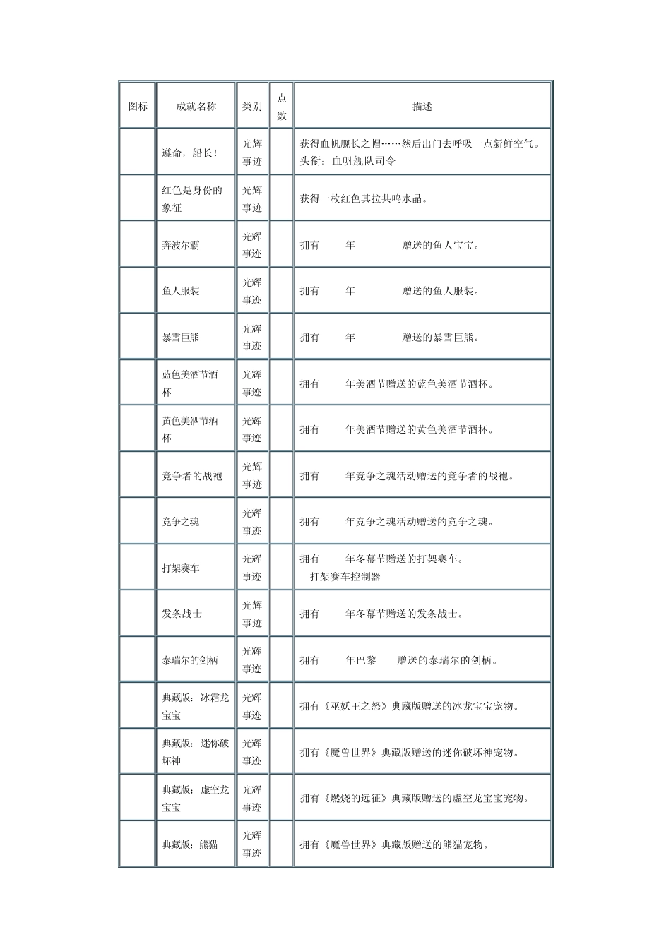 WOW光辉事迹成就_第1页