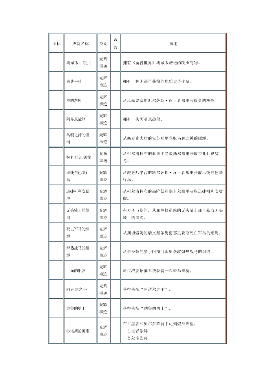 WOW光辉事迹成就_第2页