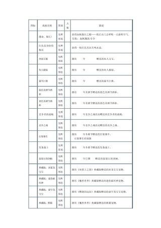 WOW光辉事迹成就