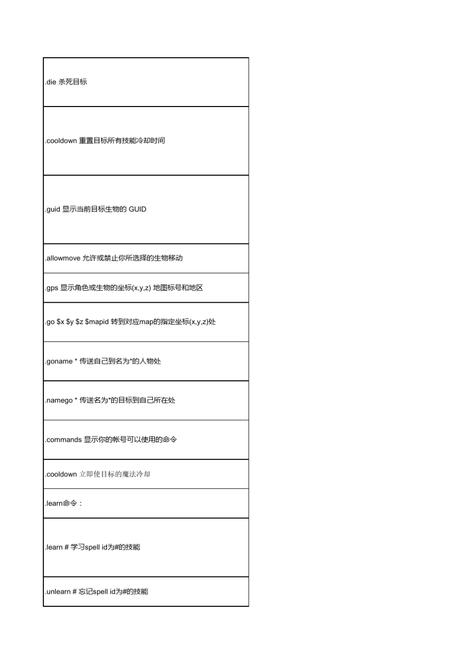 WOW之GM命令大全个人整理版(非常齐全,96页!)_第2页