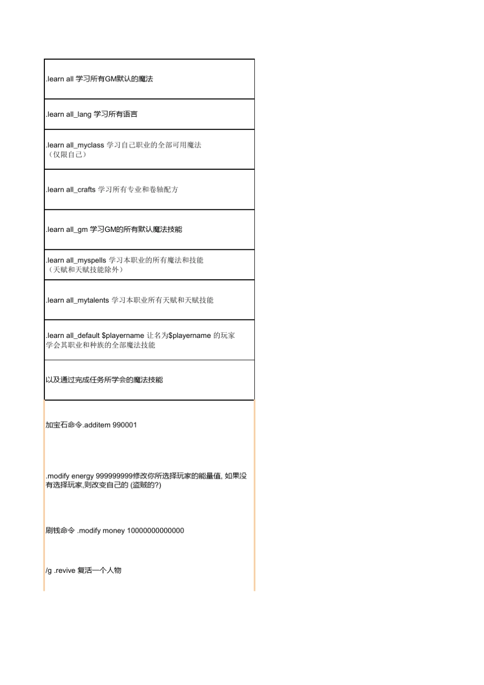 WOW之GM命令大全个人整理版(非常齐全,96页!)_第3页