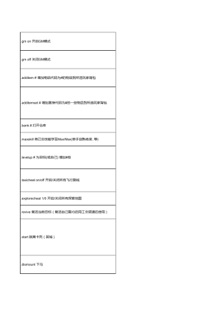 WOW之GM命令大全个人整理版(非常齐全,96页!)