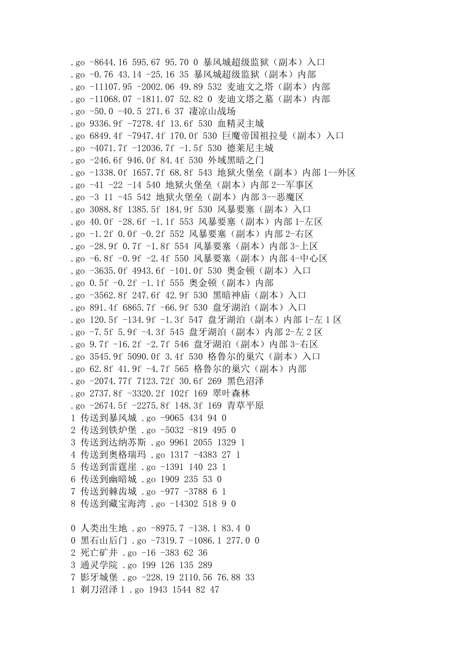 wow地图坐标_第1页