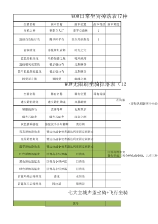 WOW坐骑掉落表