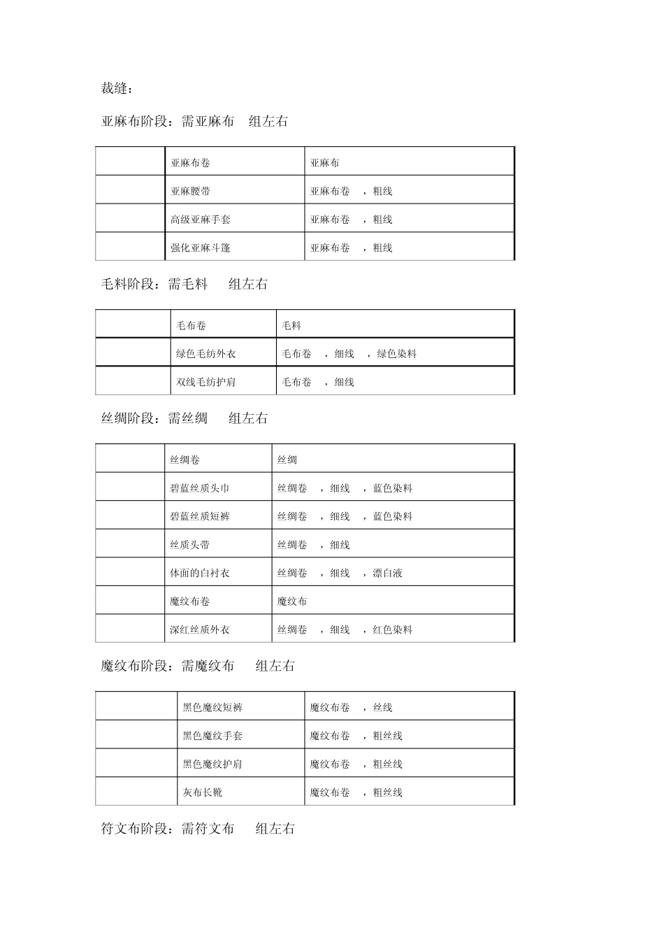 wow裁缝、锻造技能1525_第1页