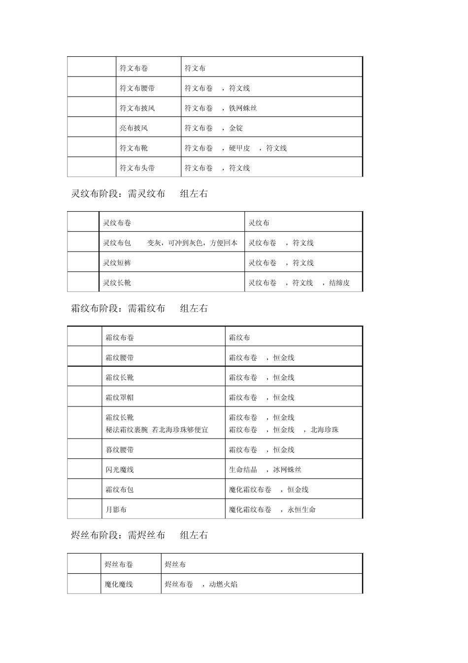 wow裁缝、锻造技能1525_第2页