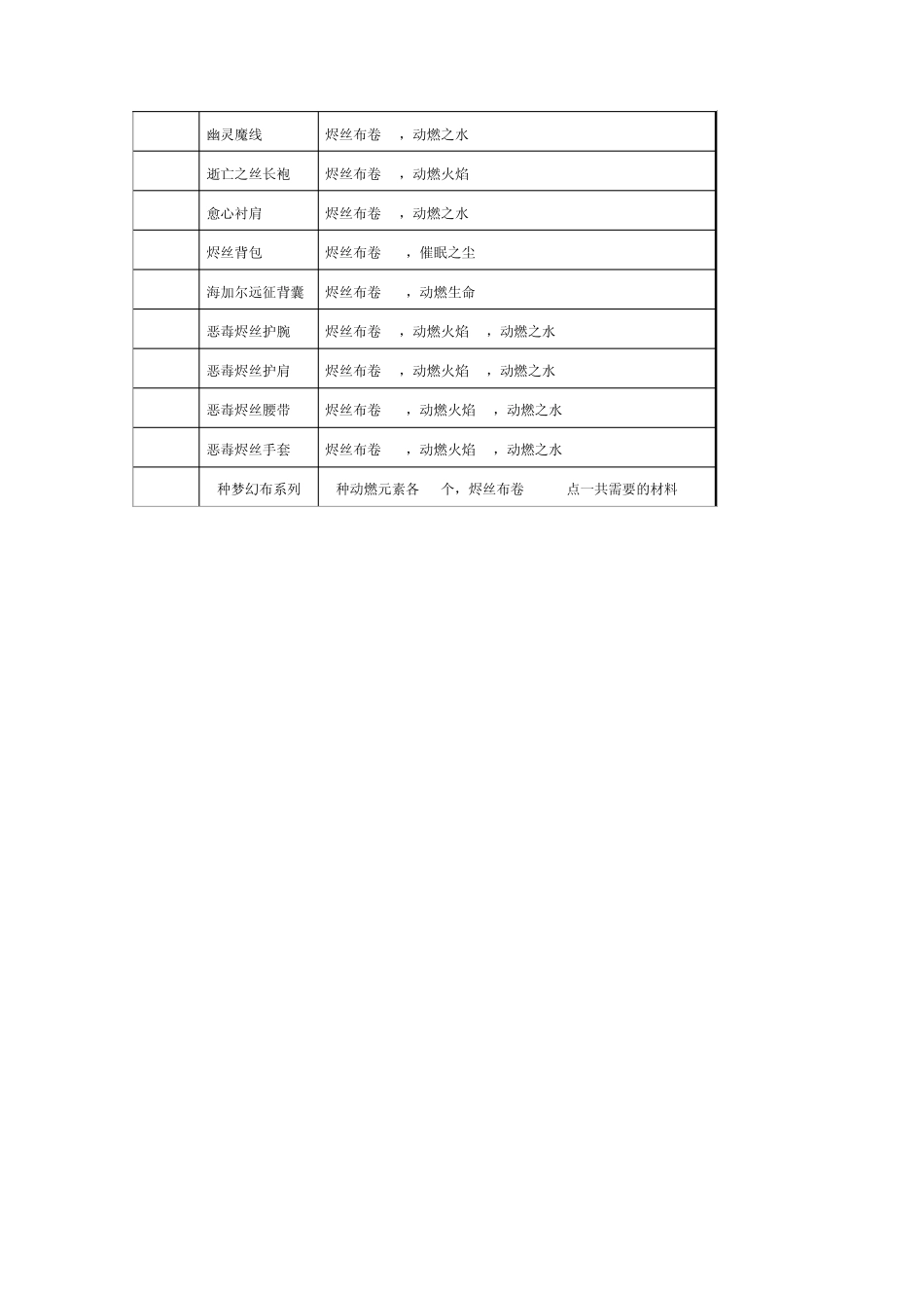 wow裁缝、锻造技能1525_第3页