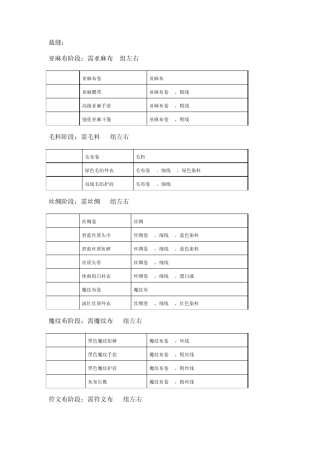 wow裁缝、锻造技能1525